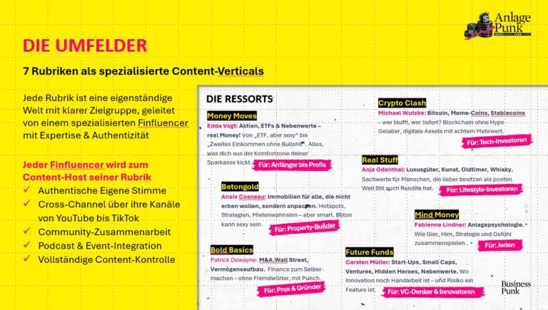 Ressorts Anlage Punk